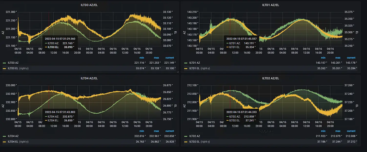 Infrastructure monitoring