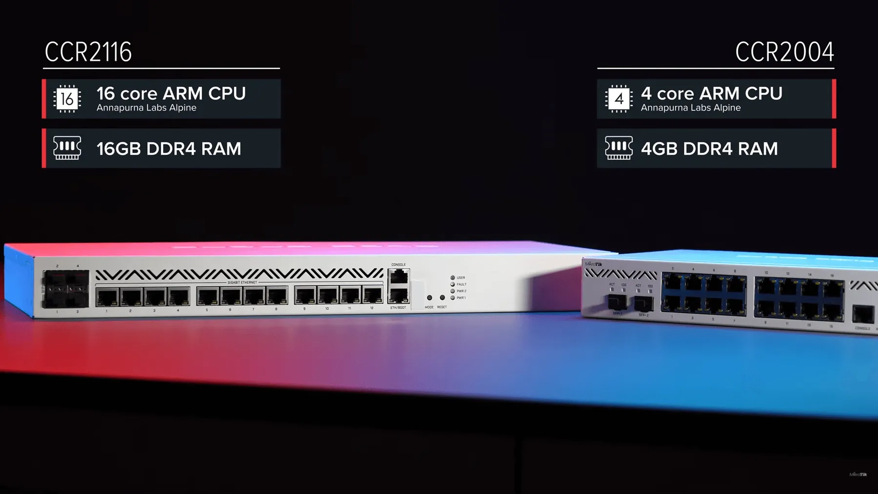 MikroTik CCR2116 and CCR2004 enterprise routers